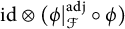 i d circled times left parenthesis phi vertical bar Subscript script upper F Superscript a d j Baseline ring phi right parenthesis