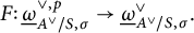 upper F colon ModifyingBelow Omega UnderbarSubscript upper A Sub Superscript or Subscript divided by upper S comma sigma Superscript or comma p Baseline right arrow ModifyingBelow Omega UnderbarSubscript upper A Sub Superscript or Subscript divided by upper S comma sigma Superscript or Baseline period