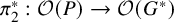 pi 2 Superscript asterisk Baseline colon script upper O left parenthesis upper P right parenthesis right arrow script upper O left parenthesis upper G Superscript asterisk Baseline right parenthesis