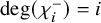 degree left parenthesis chi Subscript i Superscript minus Baseline right parenthesis equals i