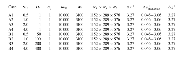 Figure 0