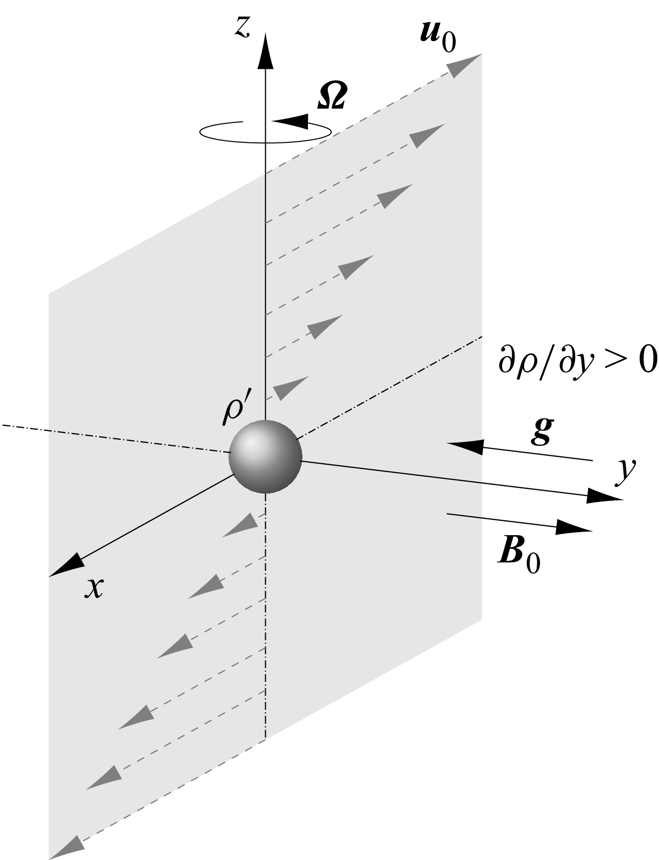 Figure 0