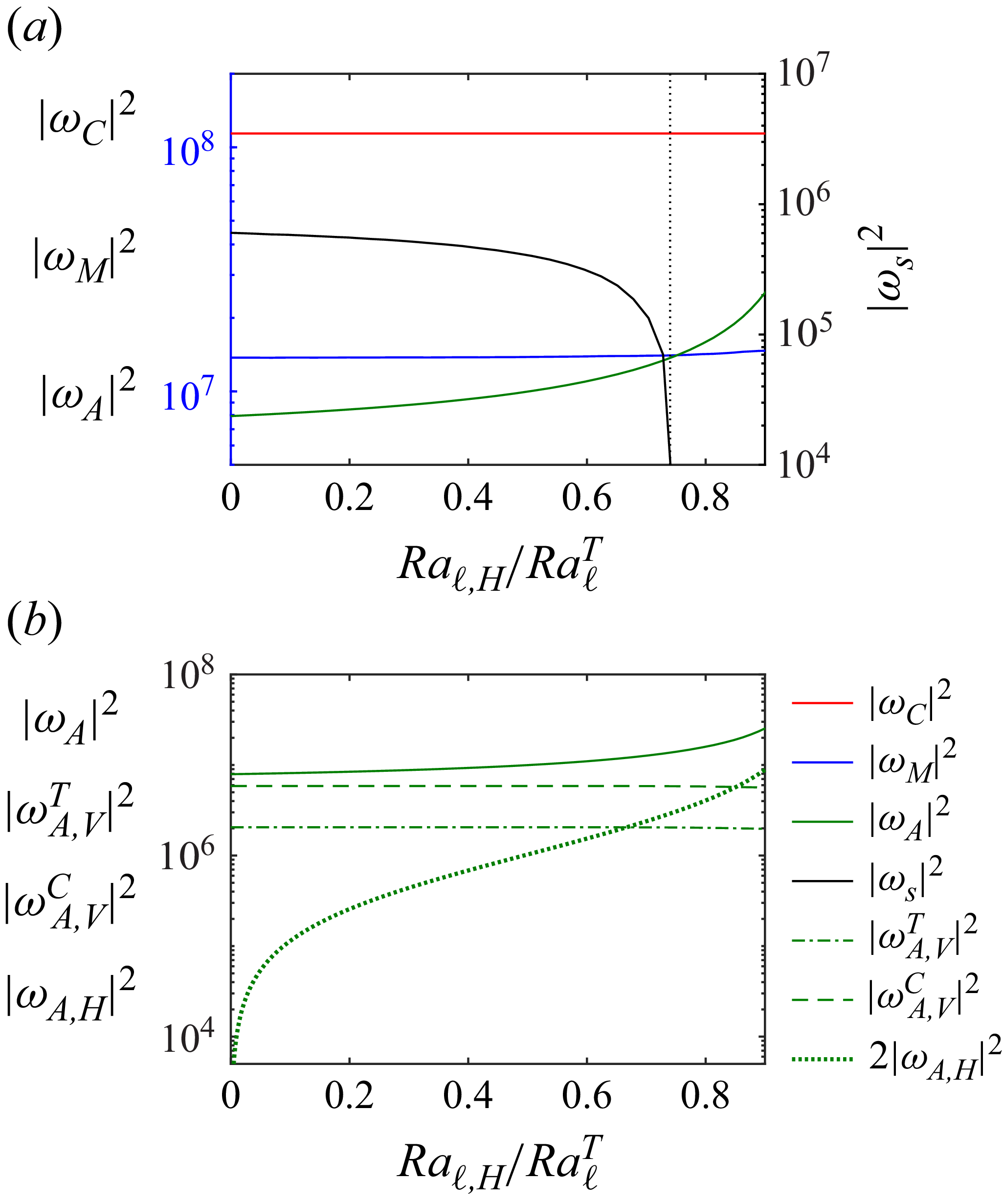Figure 21