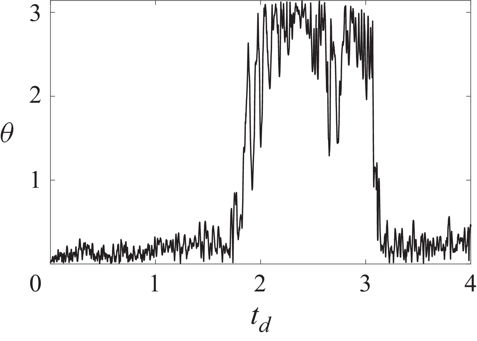 Figure 22