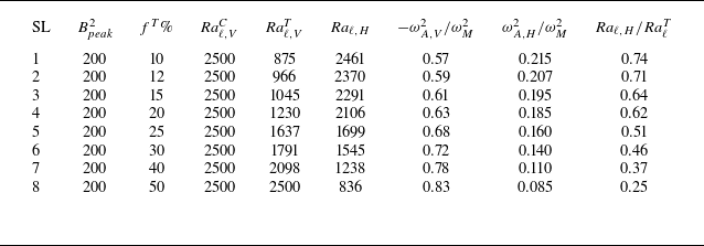 Figure 20