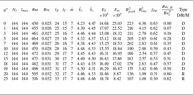 Figure 24