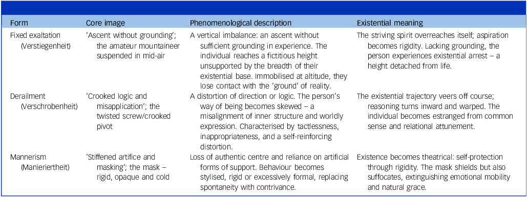 Figure 0