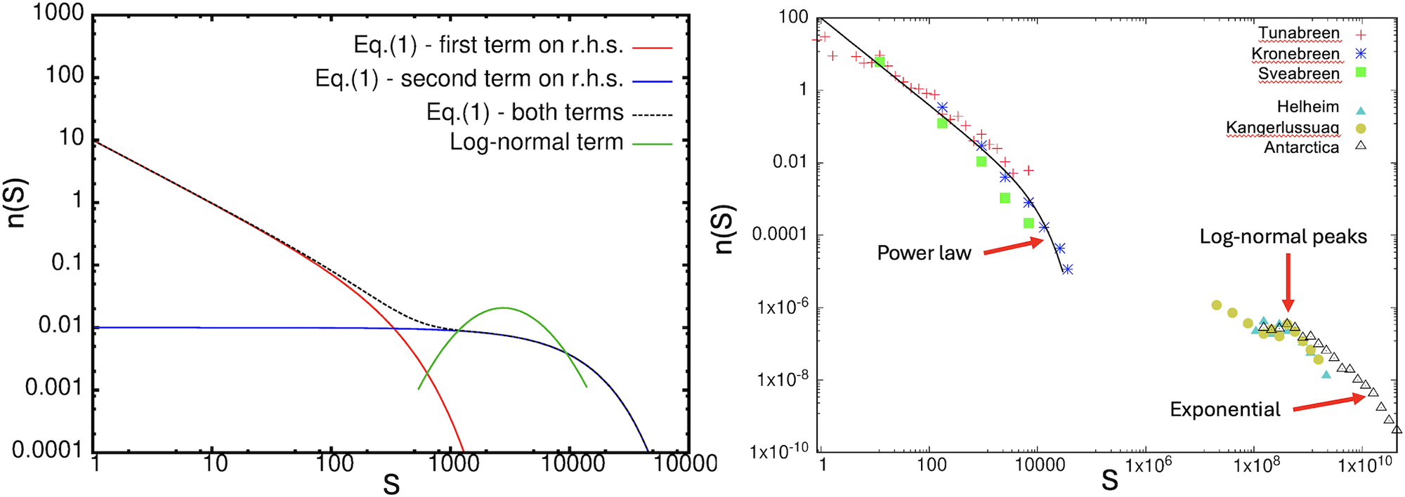 Figure 0