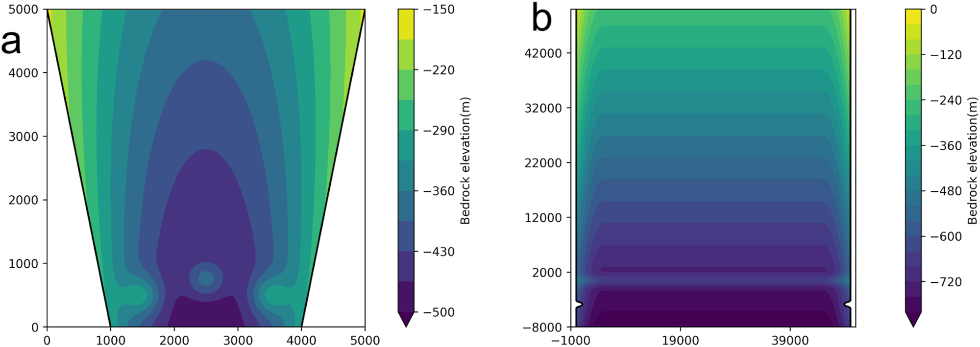 Figure 11