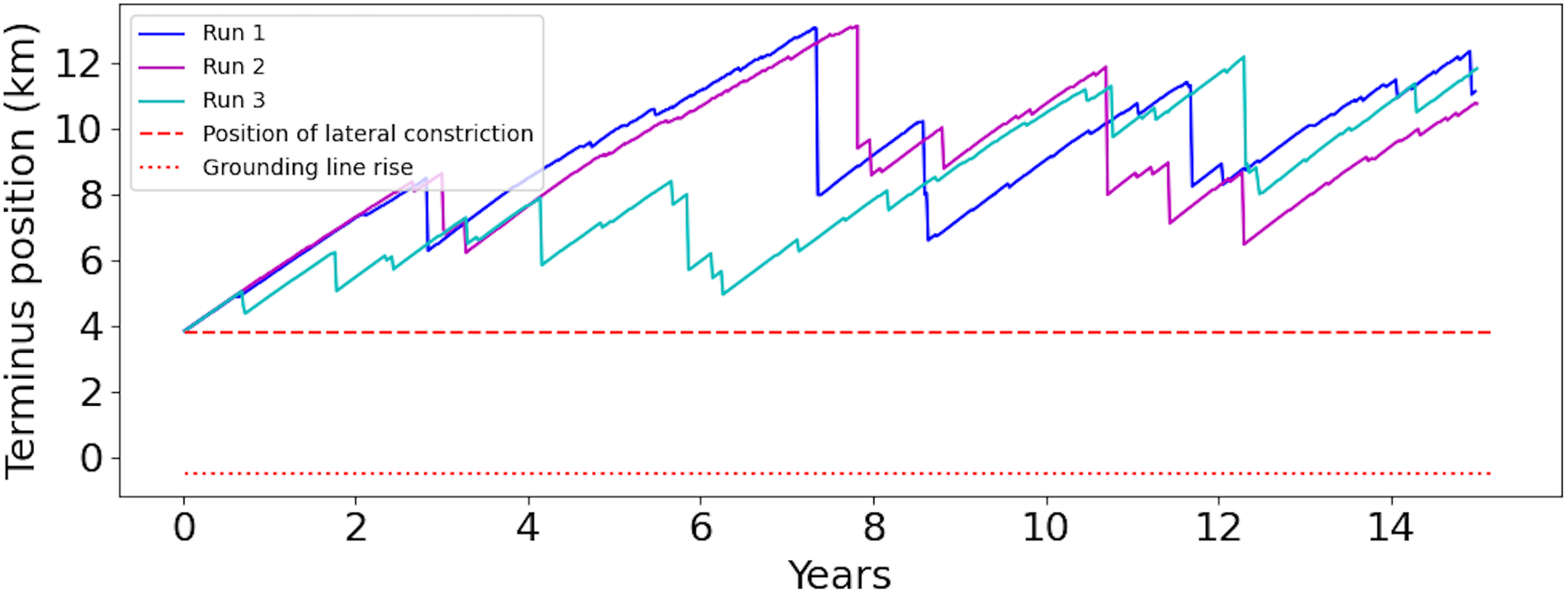 Figure 13