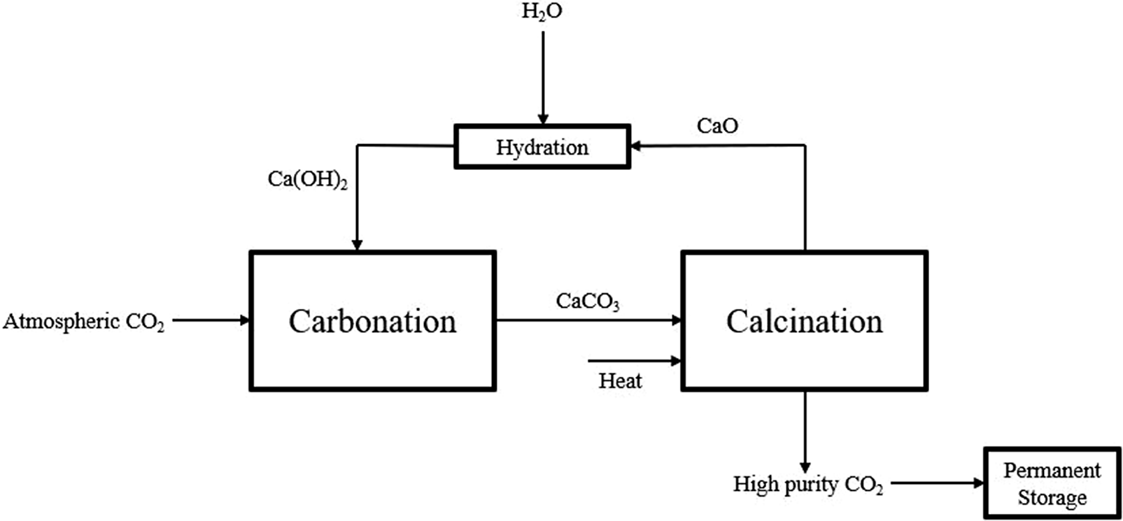 Figure 0