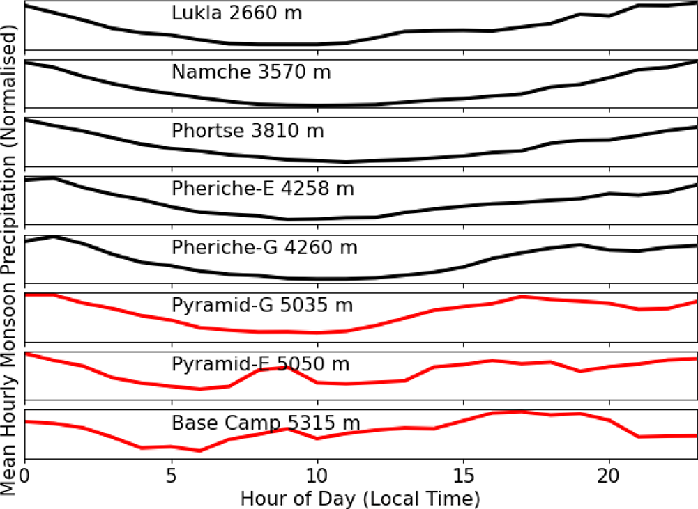 Figure 14