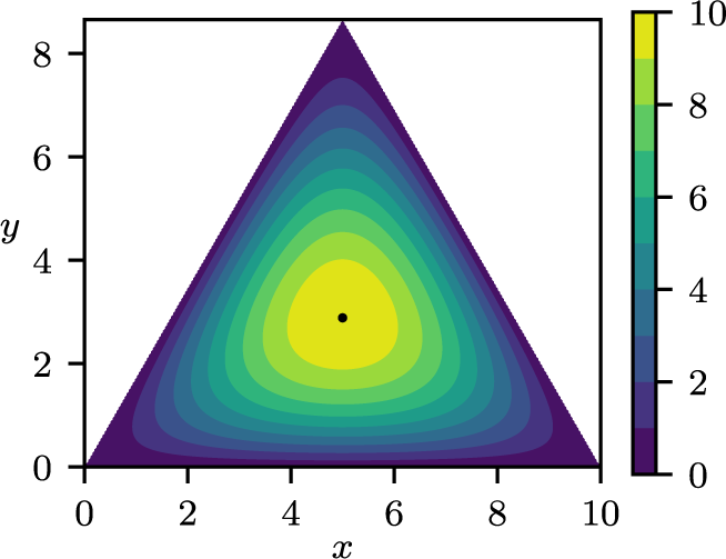 Figure 0