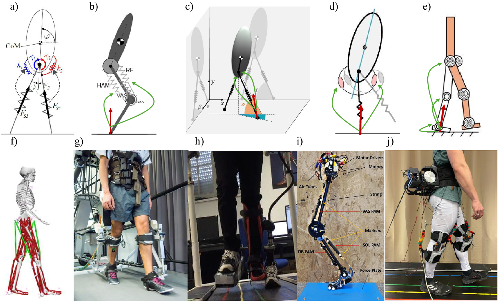 Ten-panel composite showing schematic and experimental models of force-modulated compliant control in bipedal locomotion and wearable robotics. See long description.