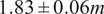 1.83 plus or minus 0.06 m