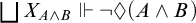 backslash leftsqcup upper X Subscript upper A and upper B Baseline forces not lozenge left parenthesis upper A and upper B right parenthesis