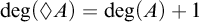 backslash degree left parenthesis lozenge upper A right parenthesis equals backslash degree left parenthesis upper A right parenthesis plus 1