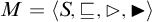 upper M equals left angle bracket upper S comma square image of or equal to comma contains as normal subgroup comma black right pointing triangle right angle bracket