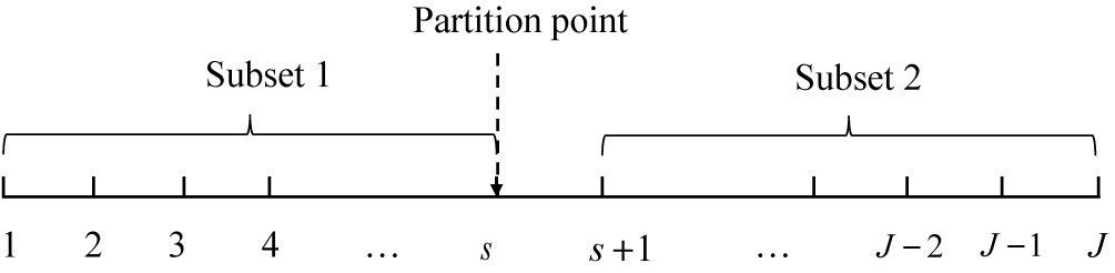 Figure 0