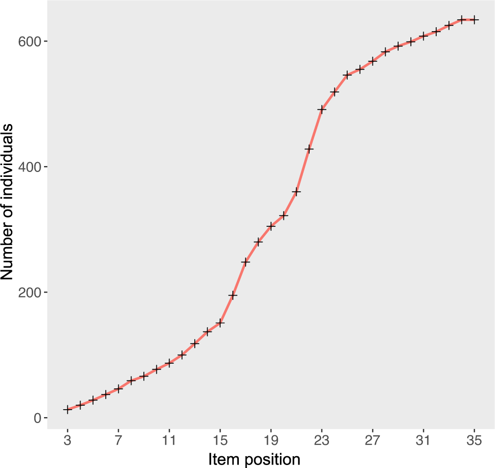 Figure 20