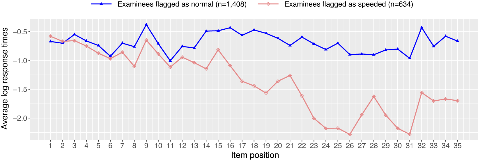 Figure 19