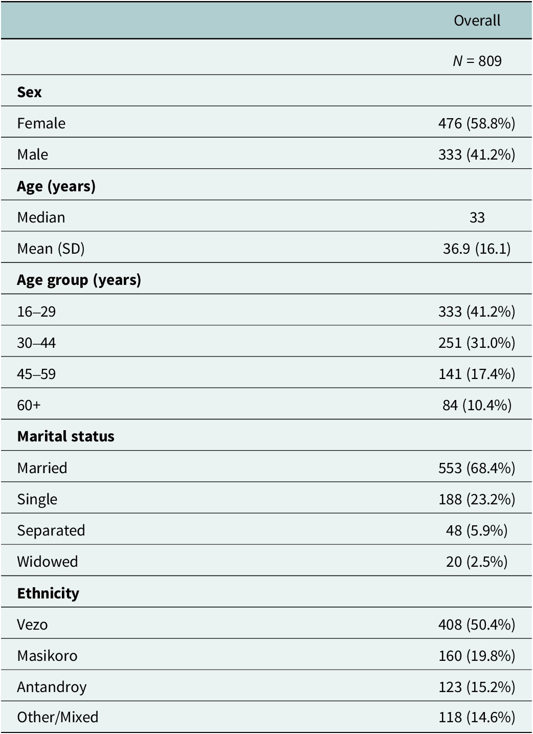 Figure 0