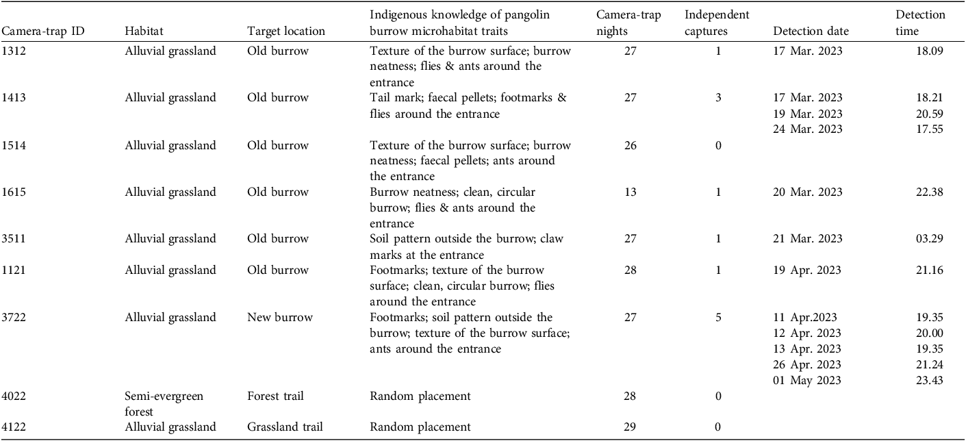 Figure 0