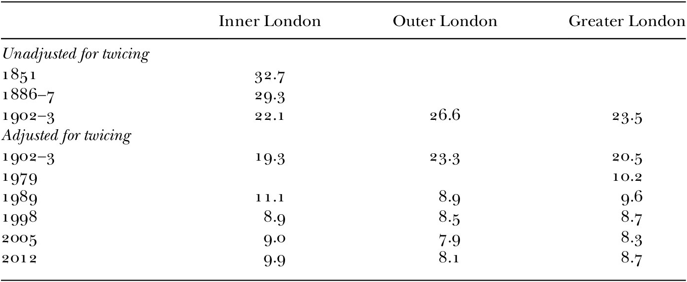 Figure 12
