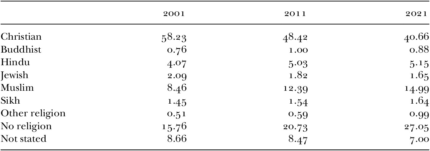 Figure 14