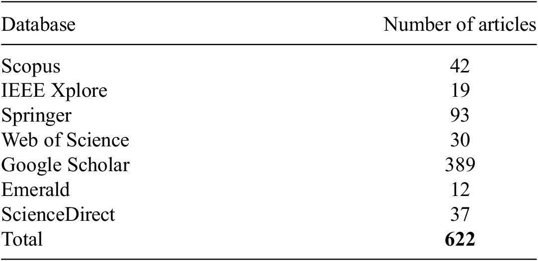 A data table listing article counts for seven databases and a total. Google Scholar has the highest count, Emerald the lowest. See long description.