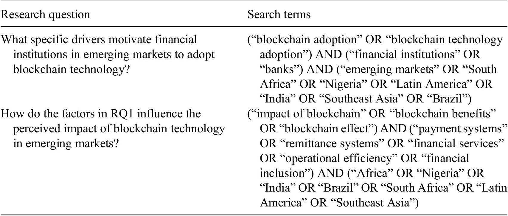 A two-row table showing research questions about blockchain adoption and impact in emerging markets, with detailed search terms for each. See long description.