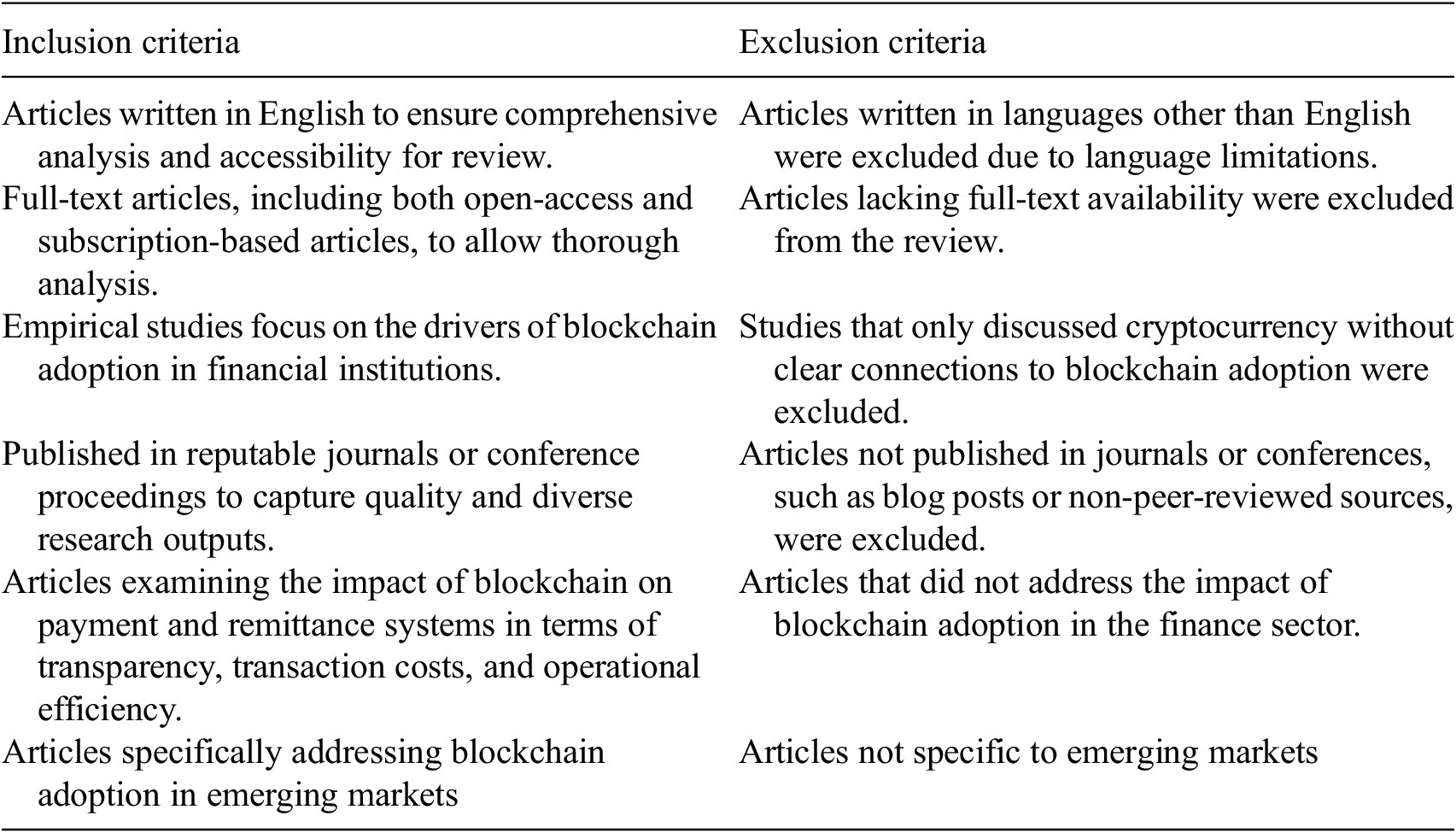 A two-column table comparing inclusion and exclusion criteria for article selection in a blockchain adoption review. See long description.