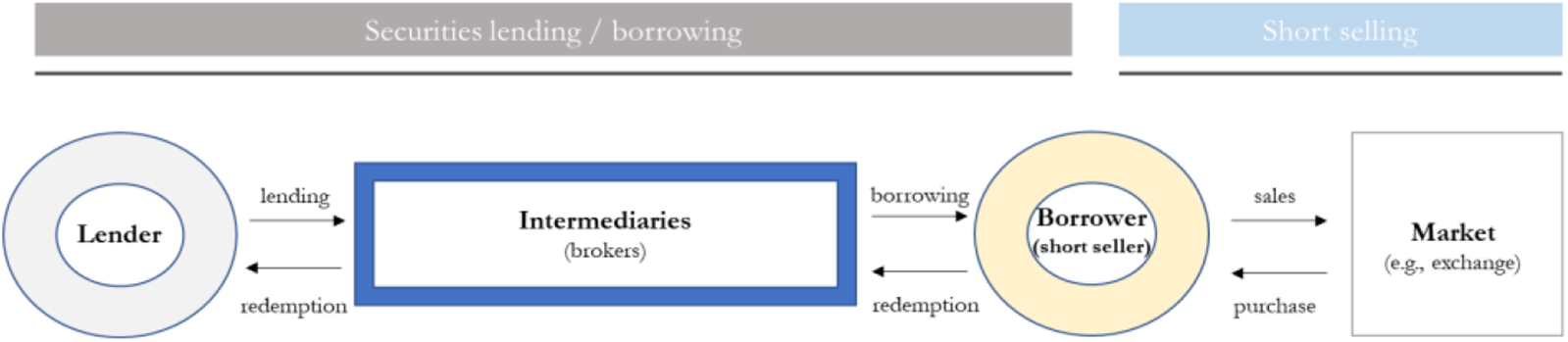 Figure 0