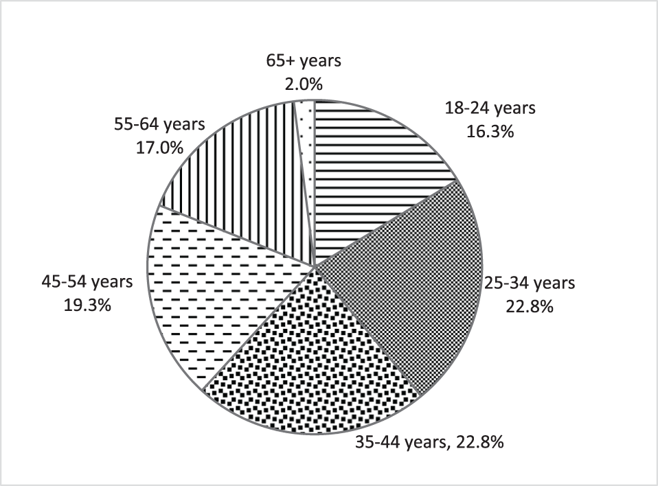 Figure 0