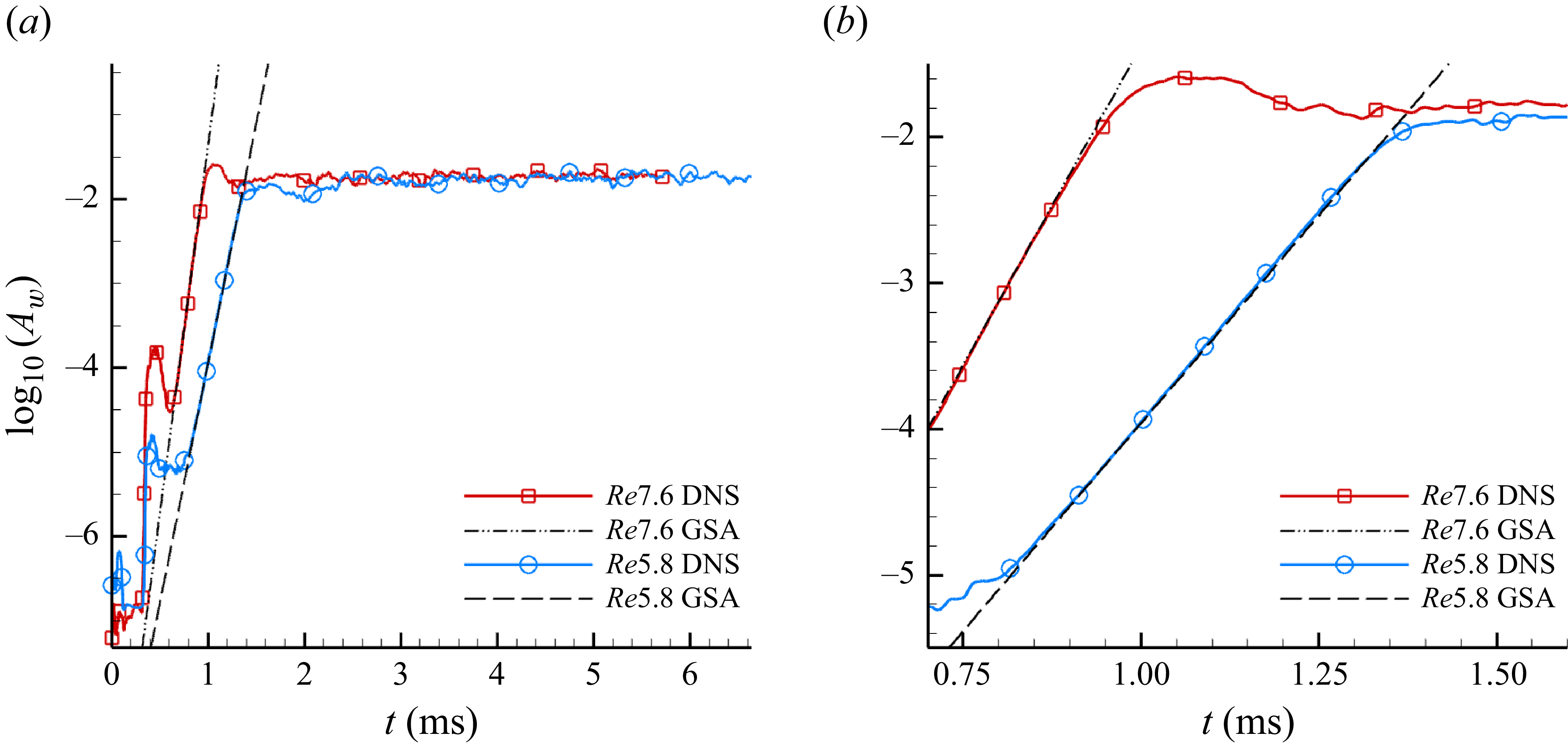 Figure 18