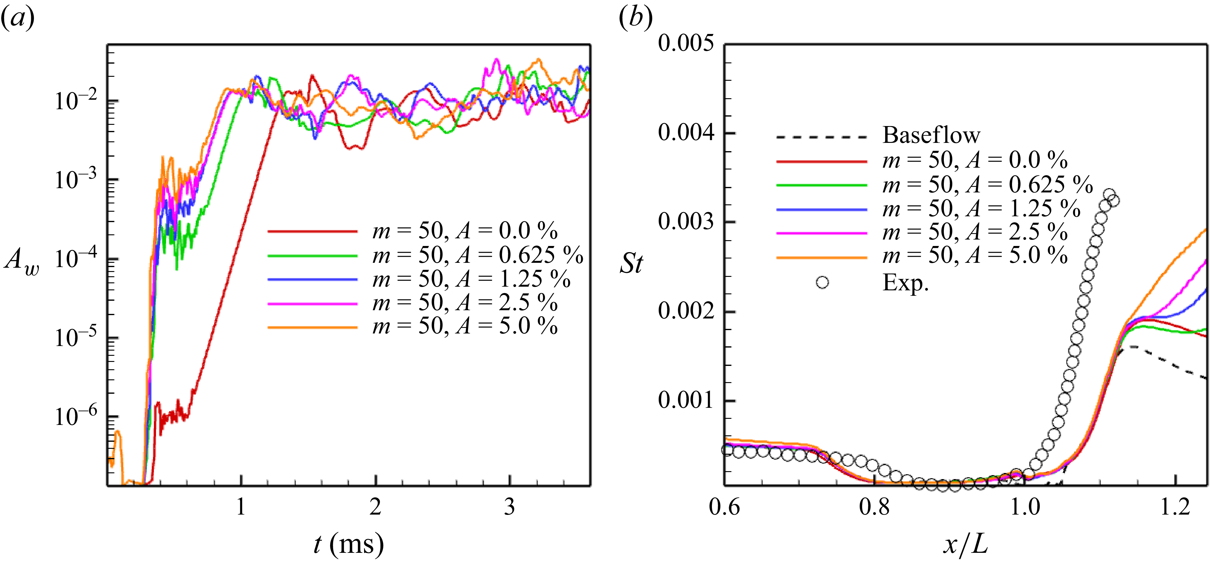 Figure 29