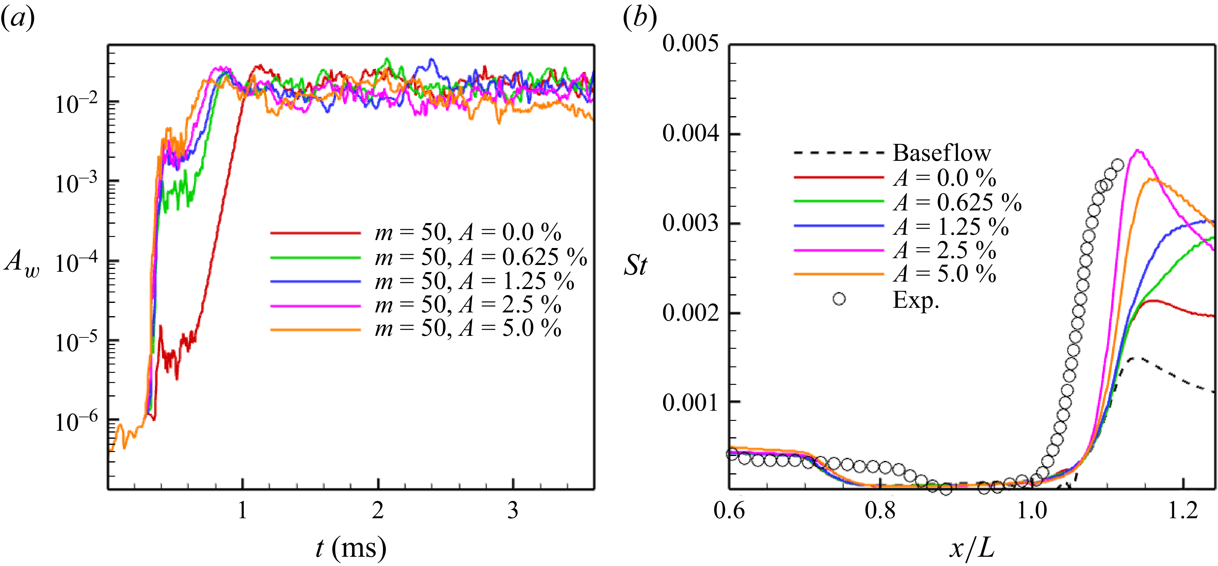 Figure 30
