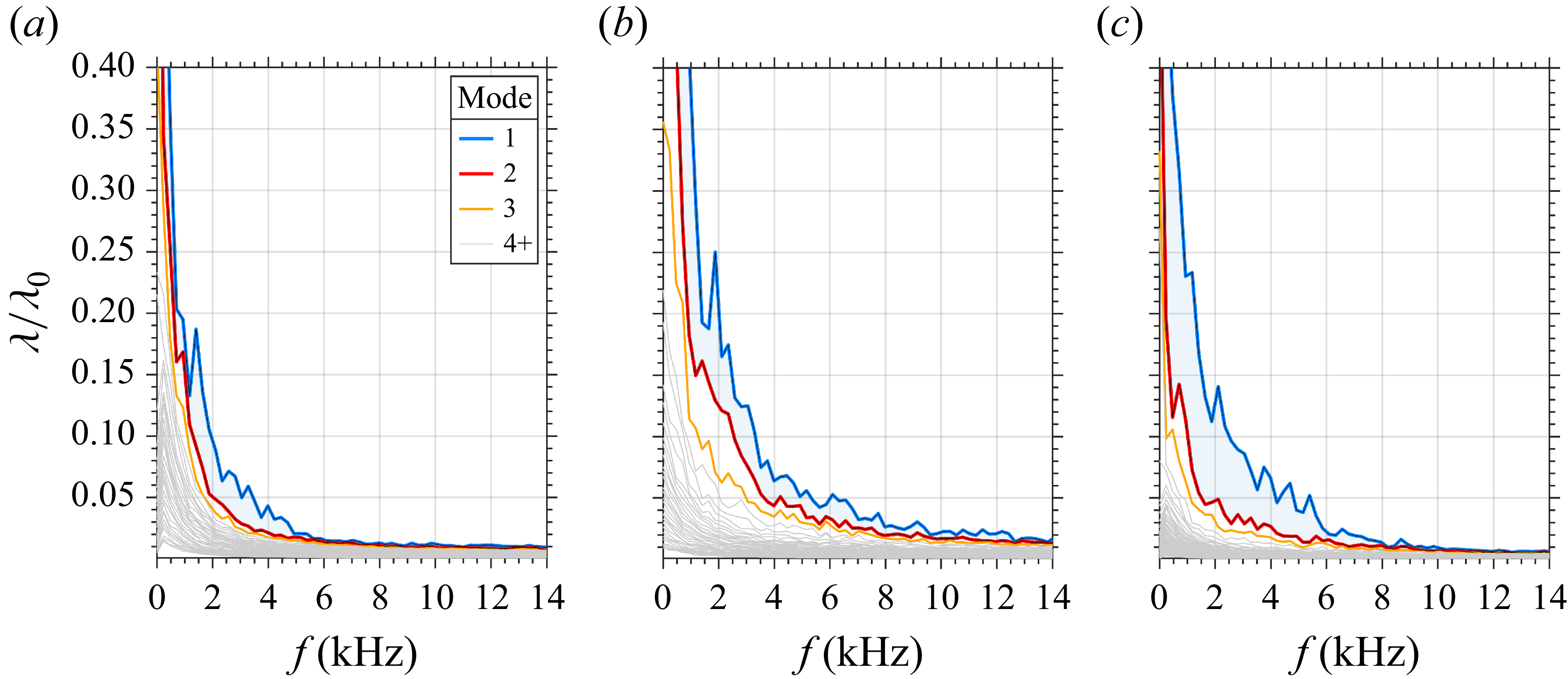 Figure 40
