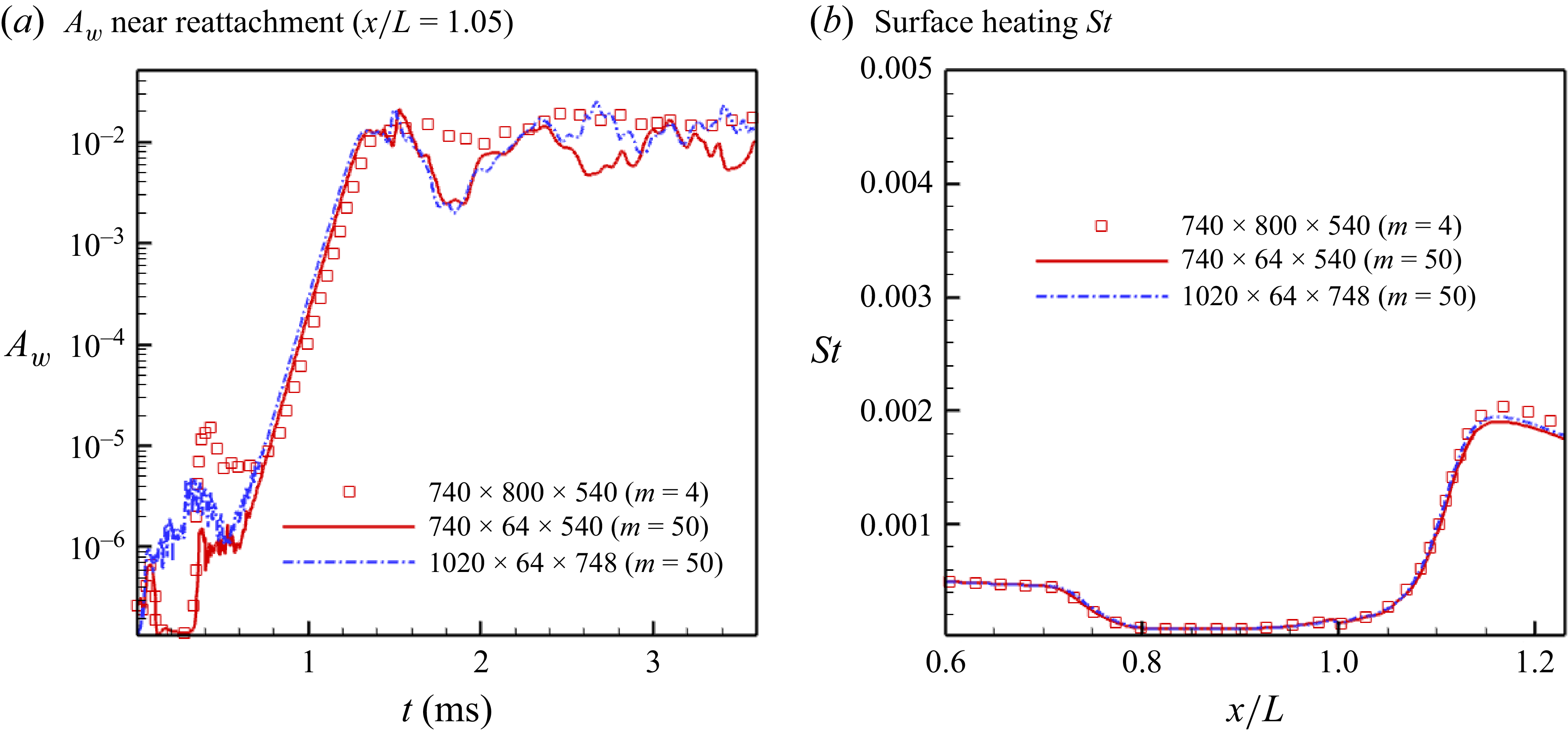 Figure 44