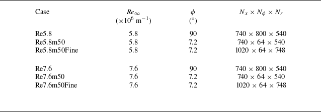 Figure 43