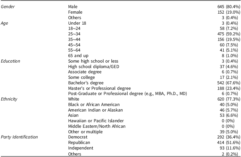 Figure 0