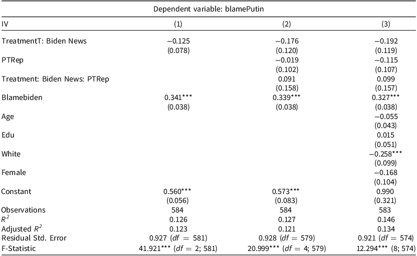 Table showing regression models of blame attribution on external factors, controlling domestic politics.