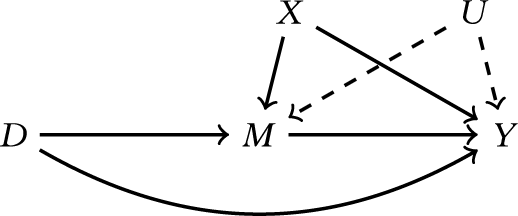 Figure 0