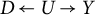 upper D left arrow upper U right arrow upper Y