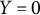 upper Y equals 0