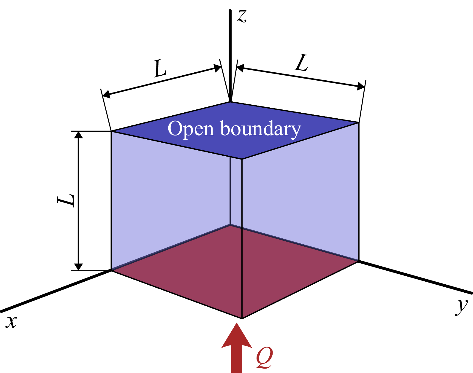 Figure 0