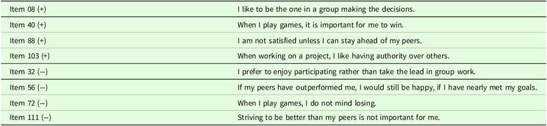 Figure 0