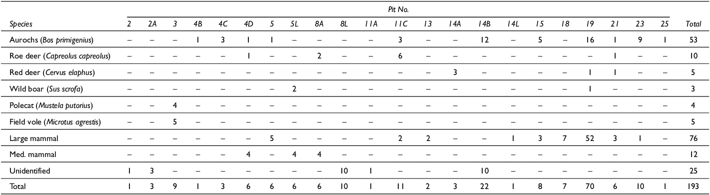 Figure 18