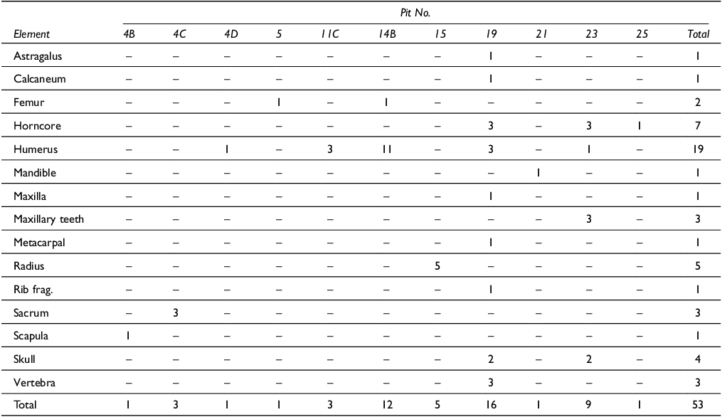 Figure 19