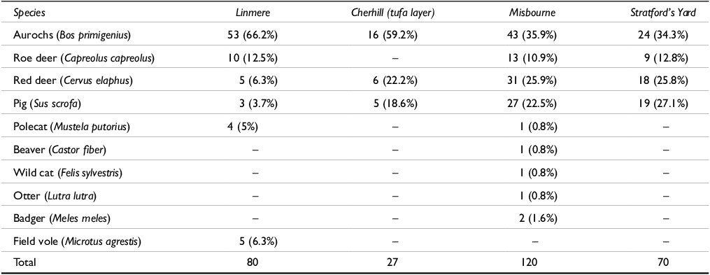 Figure 20